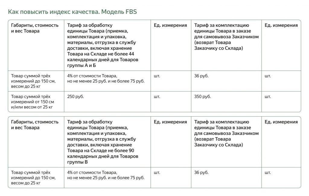 Ценообразование на маркетплейсах: какие траты учесть, чтобы работать в плюс Ценообразование на маркетплейсах: какие траты учесть, чтобы работать в плюс