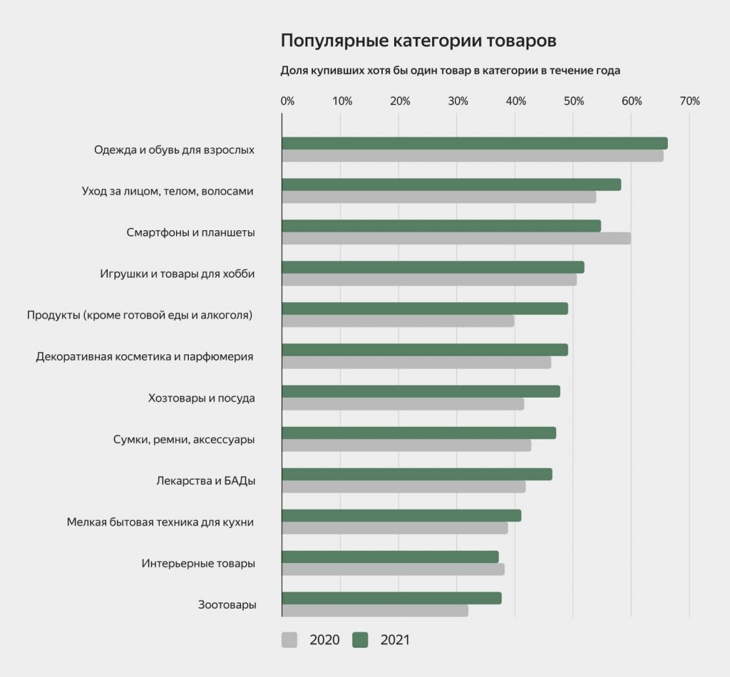 Как сделать покупателя счастливым : thecheck_media — LiveJournal