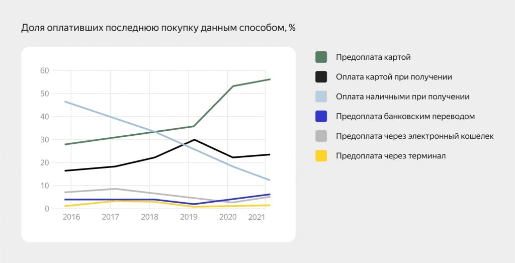 Как сделать покупателя счастливым Как сделать покупателя счастливым
