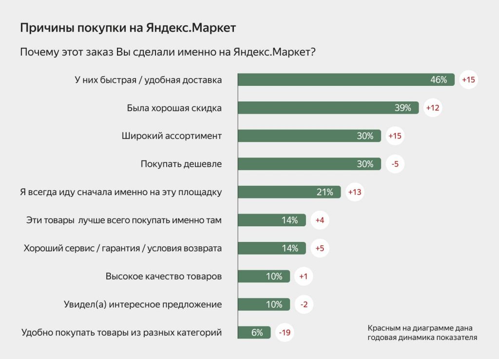 Как сделать покупателя счастливым Как сделать покупателя счастливым