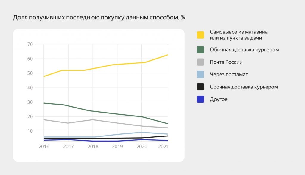 Как сделать покупателя счастливым Как сделать покупателя счастливым