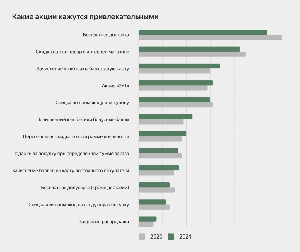 Как сделать покупателя счастливым Как сделать покупателя счастливым