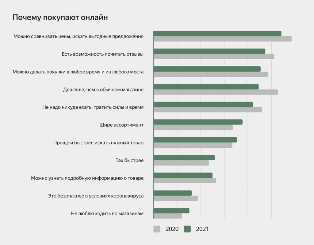 Как сделать покупателя счастливым : thecheck_media — LiveJournal