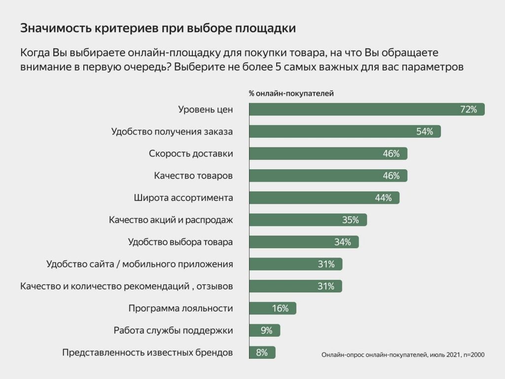 Как сделать покупателя счастливым Как сделать покупателя счастливым