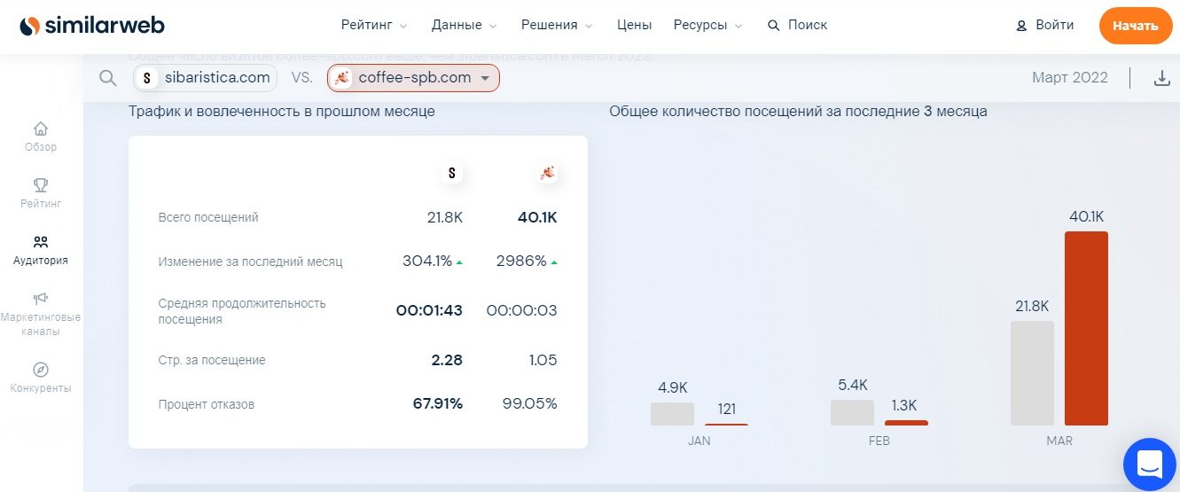 Как провести анализ конкурентов: цели, инструкция, примеры Как провести анализ конкурентов: цели, инструкция, примеры