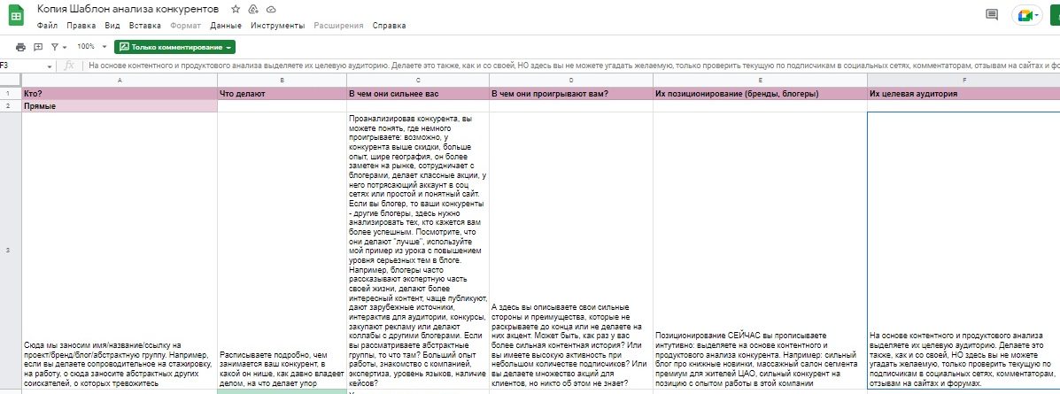 Как провести анализ конкурентов: цели, инструкция, примеры Как провести анализ конкурентов: цели, инструкция, примеры