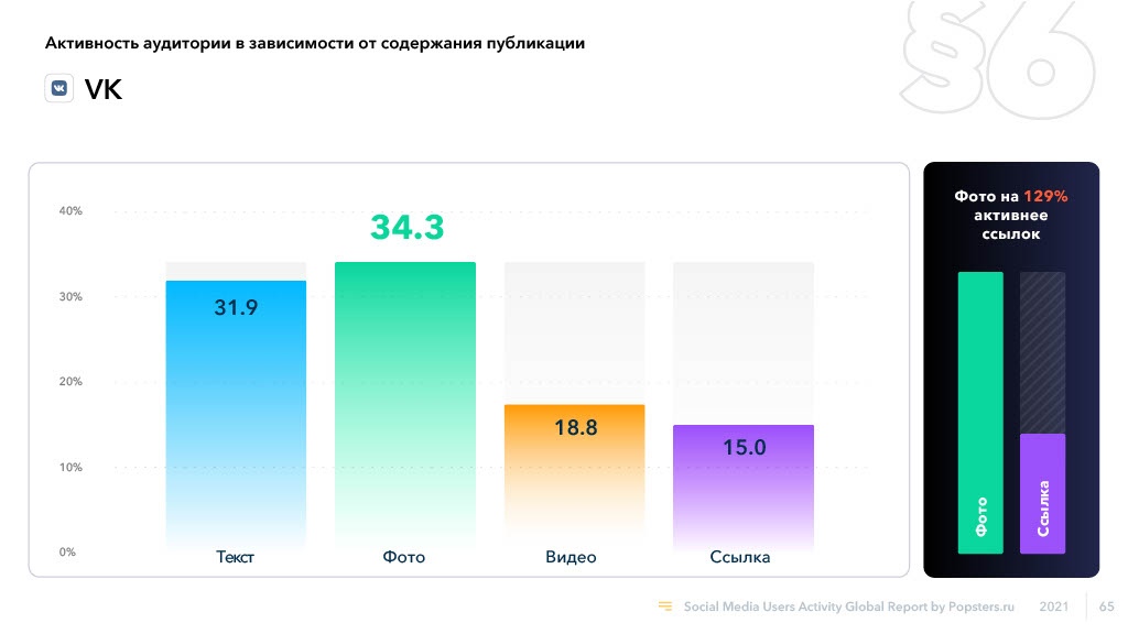 Шпаргалка по форматам контента «ВКонтакте» Шпаргалка по форматам контента «ВКонтакте»