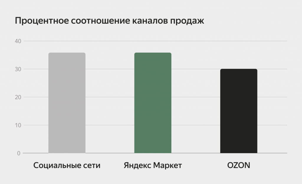 От мастер-классов по рисованию к наборам для творчества: как построить бизнес в курортном городе От мастер-классов по рисованию к наборам для творчества: как построить бизнес в курортном городе