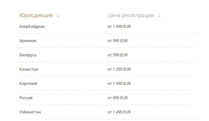 Как сотрудничать с иностранными контрагентами: оформление, ввоз и оплата товаров Как сотрудничать с иностранными контрагентами: оформление, ввоз и оплата товаров