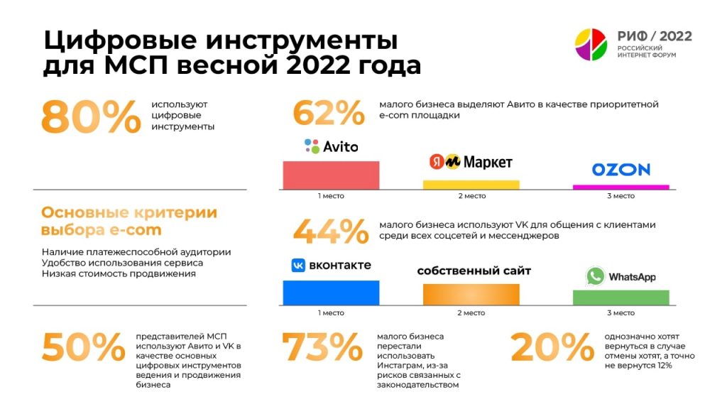 Новости маркетплейсов за 12.05–30.05 Новости маркетплейсов за 12.05–30.05