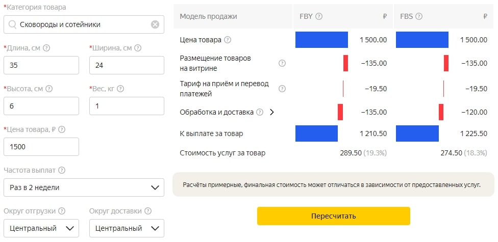 Ценообразование на маркетплейсах: какие траты учесть, чтобы работать в плюс Ценообразование на маркетплейсах: какие траты учесть, чтобы работать в плюс