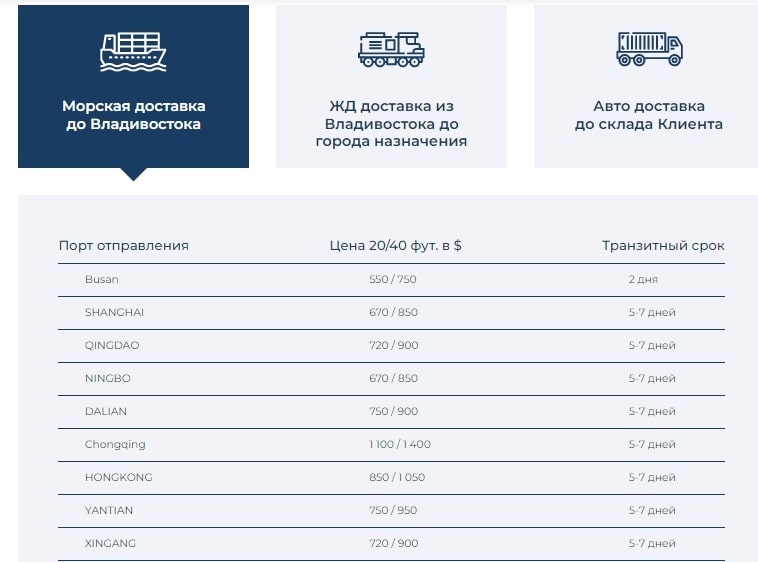 Как сотрудничать с иностранными контрагентами: оформление, ввоз и оплата товаров Как сотрудничать с иностранными контрагентами: оформление, ввоз и оплата товаров