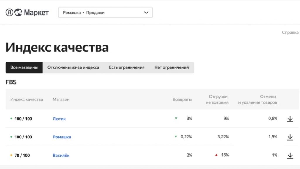 За что вас могут заблокировать на маркетплейсах