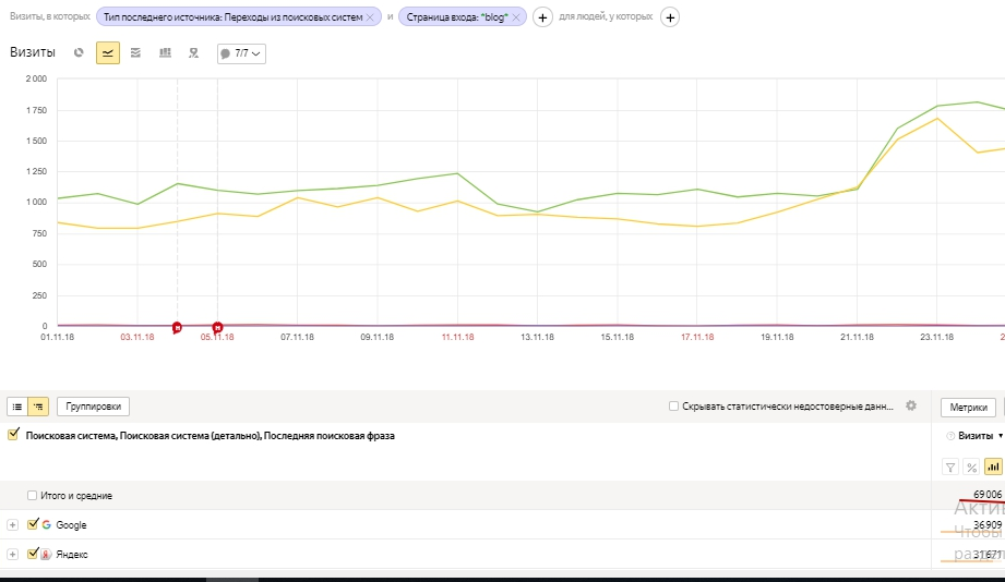 Как сделать SEO-оптимизацию сайта Как поможет SEO в кризисные времена