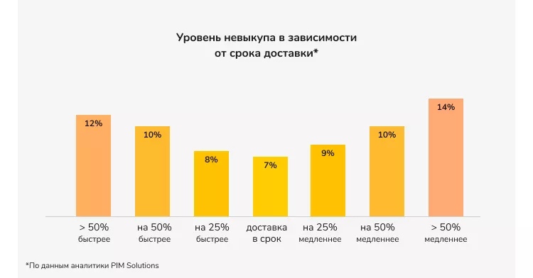 Зачем автоматизировать доставку Как автоматизация доставки поможет сэкономить деньги