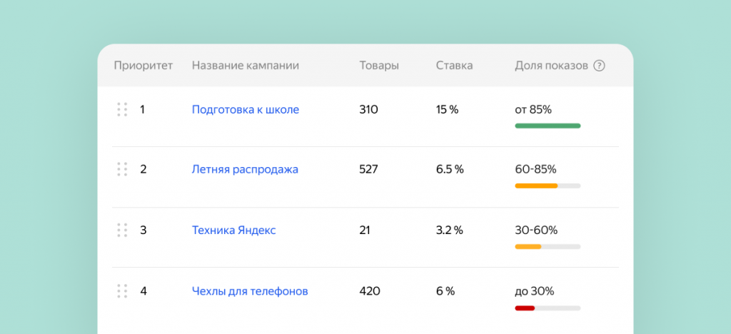 Новое на Яндекс Маркете Новости маркетплейсов за 15.08−31.08