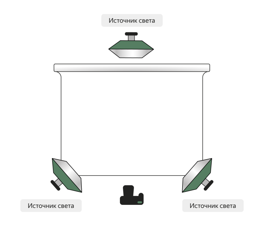 Как фотографировать товары дома: собираем простую фотостудию