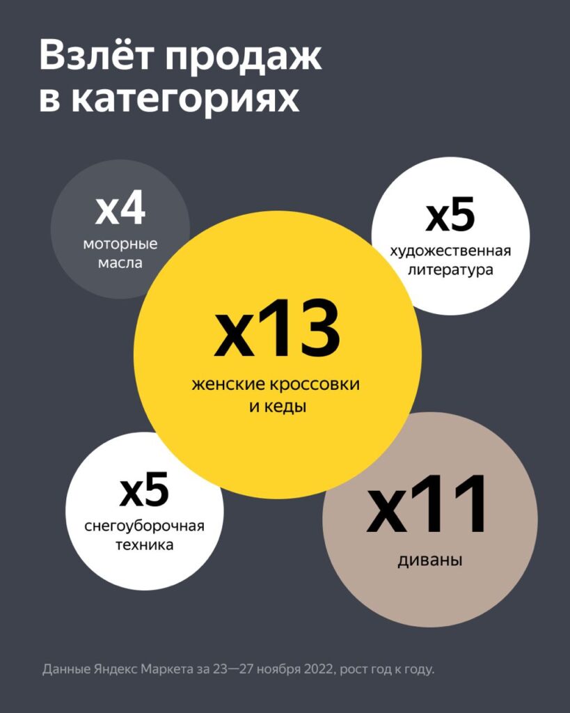 Что даёт участие в акции? Как подготовиться к акциям и распродажам