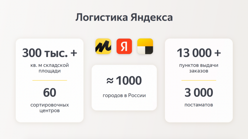 Как сочетать разные логистические модели для роста продаж: советы коммерческого директора Яндекс Маркета