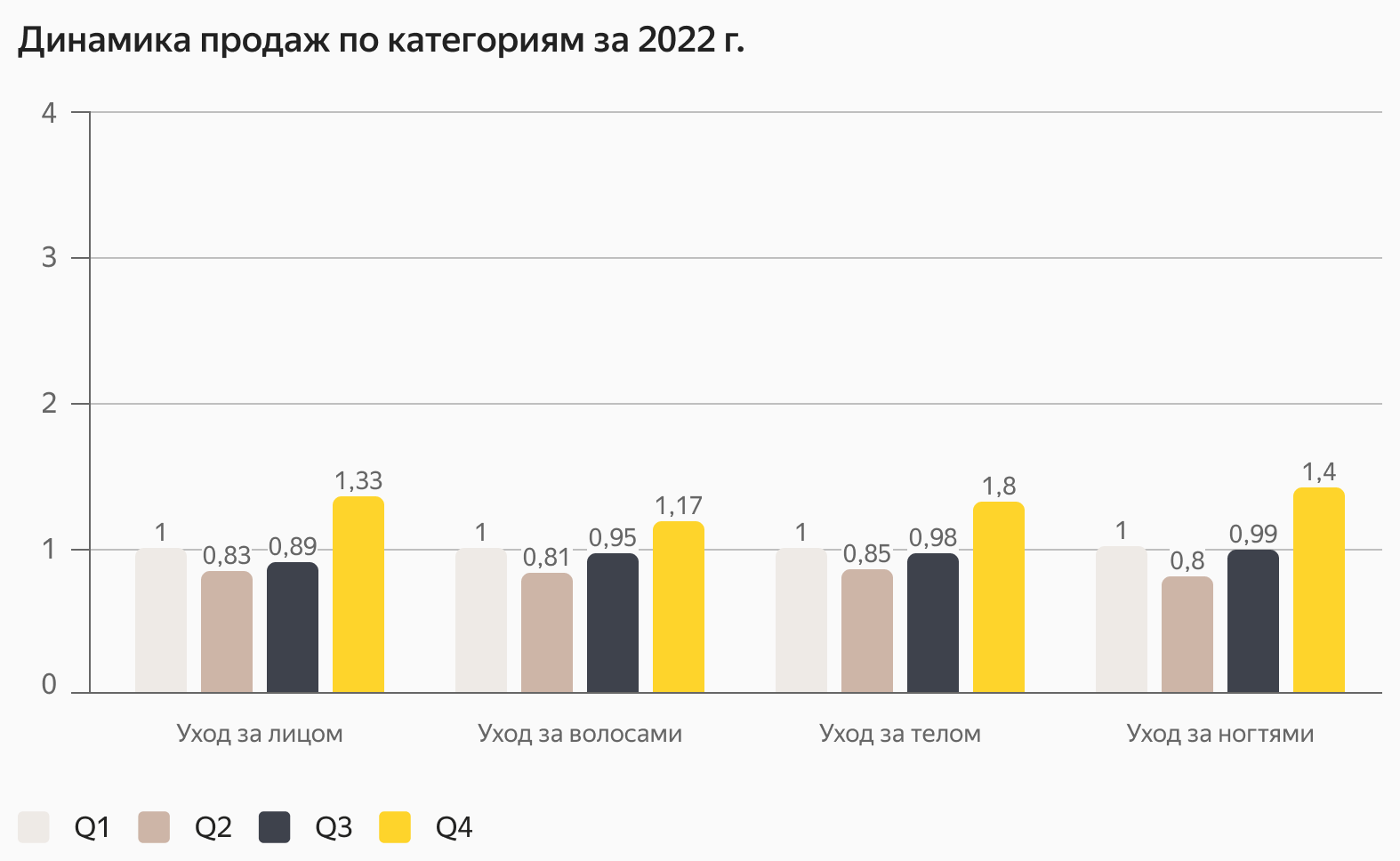 Как продавать косметику на маркетплейсе: советы опытных продавцов