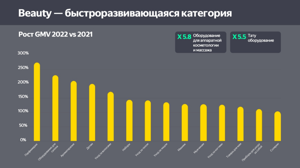 Как продавать косметику на маркетплейсе: советы опытных продавцов