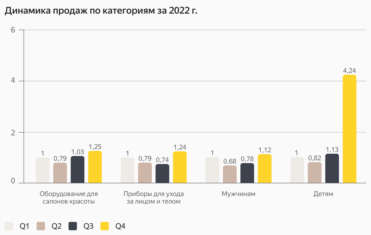 Как продавать косметику на маркетплейсе: советы опытных продавцов