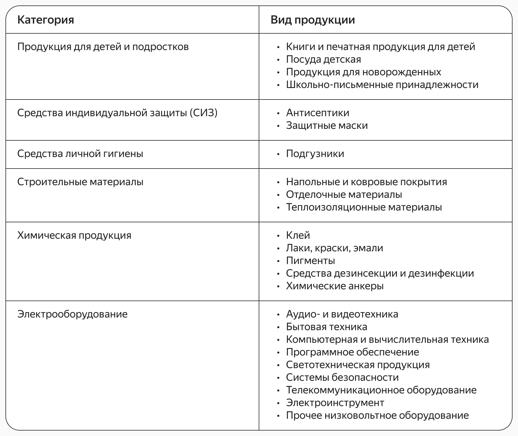 Сертификация продукции для маркетплейсов: все, что нужно знать о сертификации