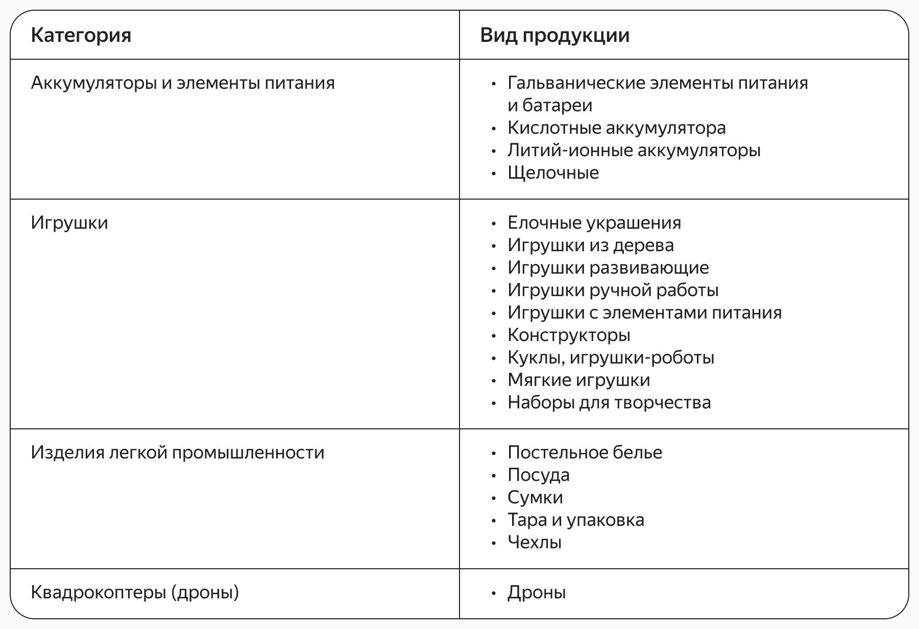 Сертификация продукции для маркетплейсов: все, что нужно знать о сертификации