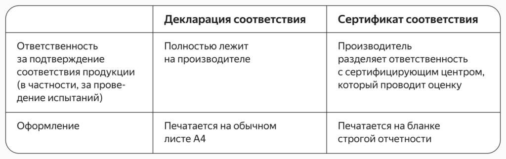 Сертификация продукции для маркетплейсов: все, что нужно знать о сертификации