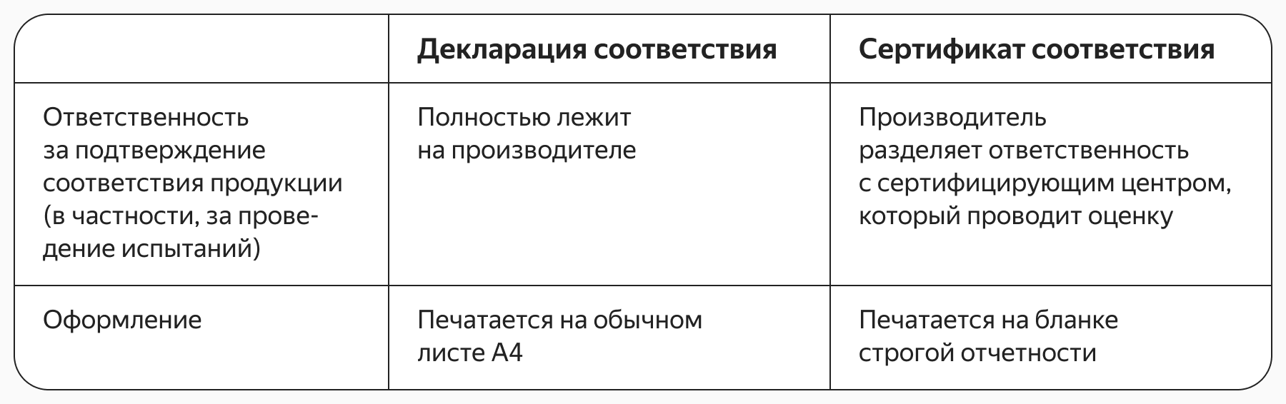 Подтверждение соответствия сертификация продукции декларирование соответствия