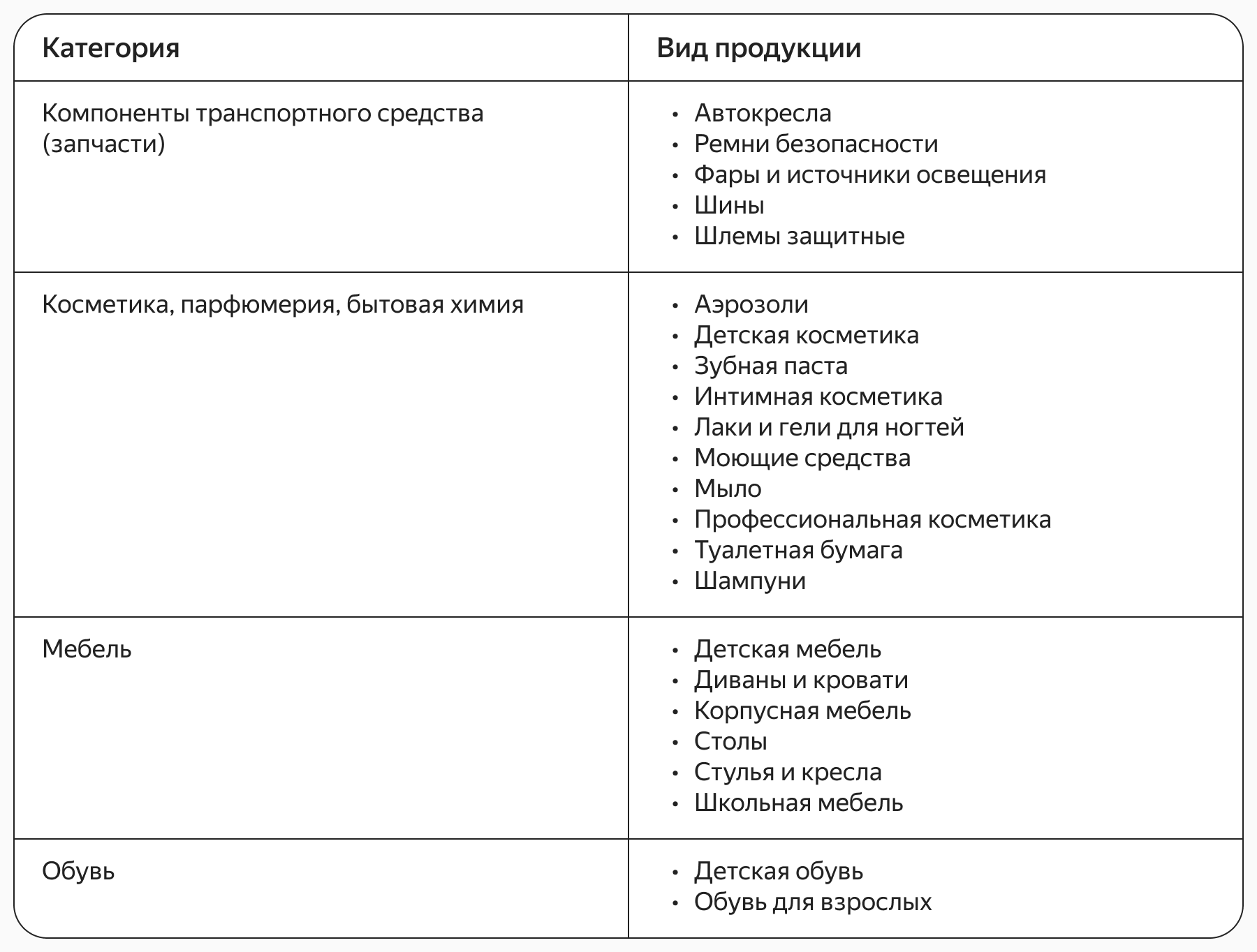 Сертификация продукции для маркетплейсов: все, что нужно знать о сертификации