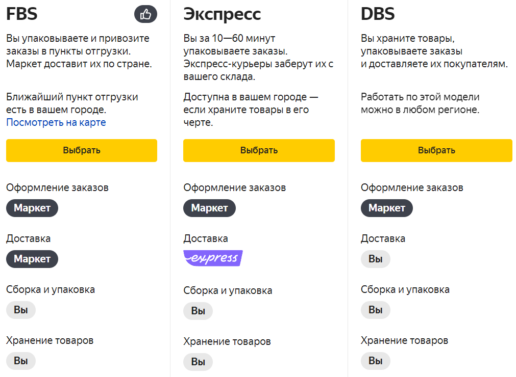 Как самозанятому стать продавцом на Яндекс Маркете: пошаговый гайд