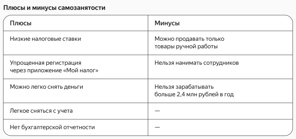 Какую систему налогообложения выбрать для торговли на маркетплейсах