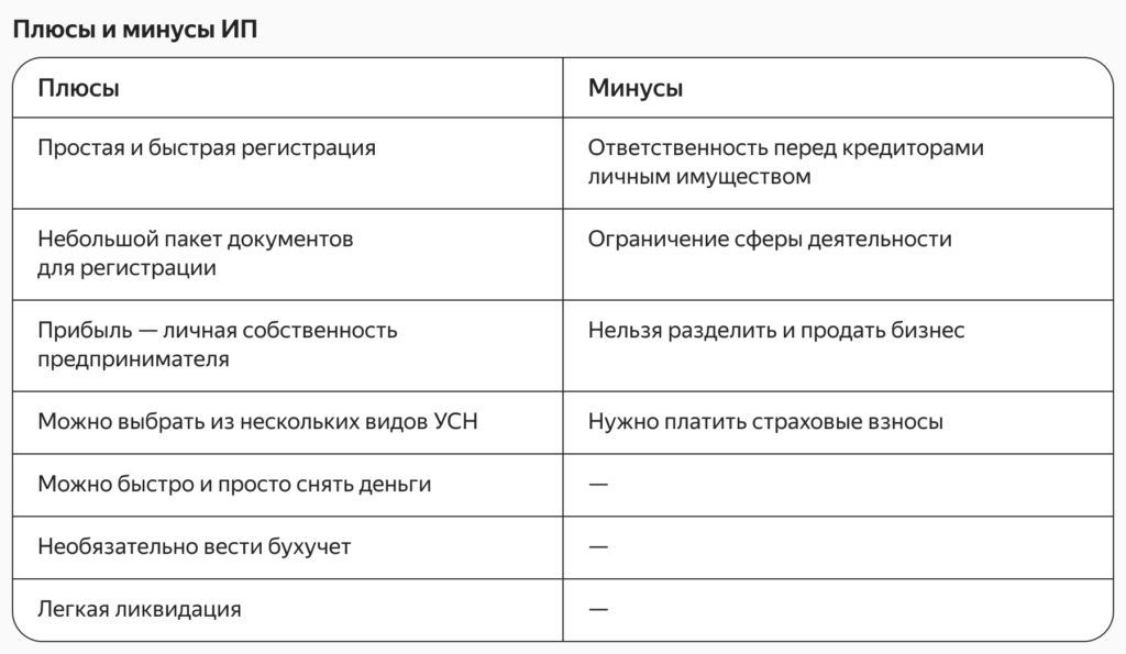 Какой оквэд выбрать для маркетплейсов. ОКВЭД для торговли на маркетплейсе. Домашние животные какие потребности человека удовлетворяет. Домашние животные какие потребности человека удовлетворяет таблица. ОКВЭД для маркетплейсов.