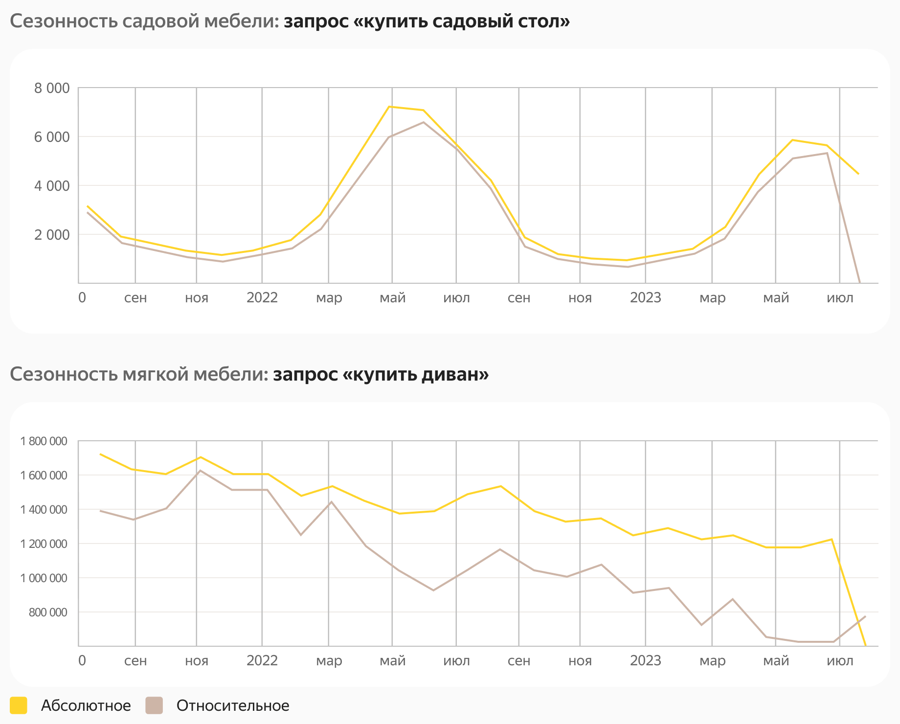 Как научиться продавать мебель