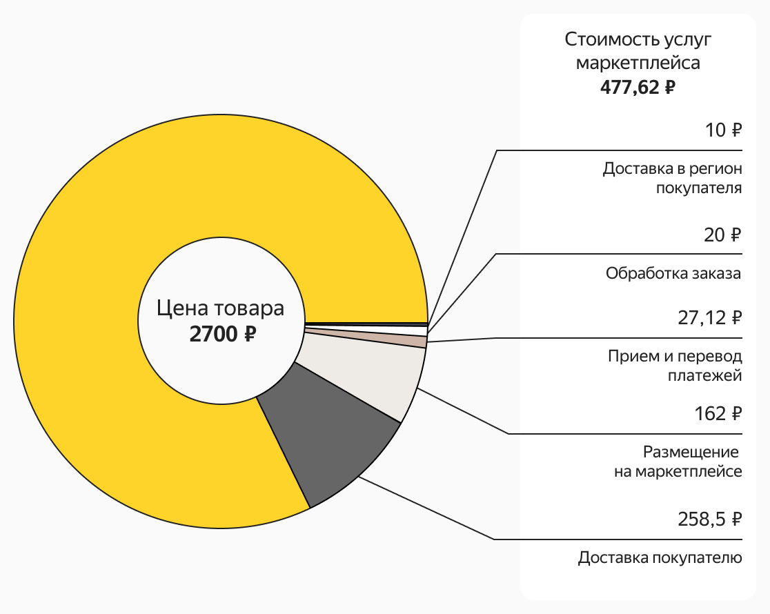 Услуги маркет. Рынок слияний и поглощений в России по отраслям. Динамика рынка слияний и поглощений банков. Слияния и поглощения статистика за последние 5 лет.