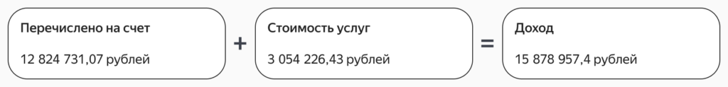 УСН для торговли на маркетплейсе: как посчитать доход от продаж