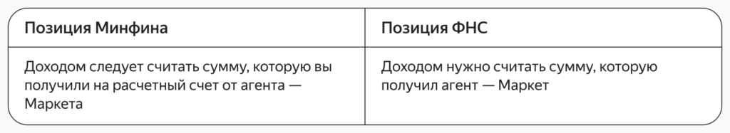 УСН для торговли на маркетплейсе: как посчитать доход от продаж
