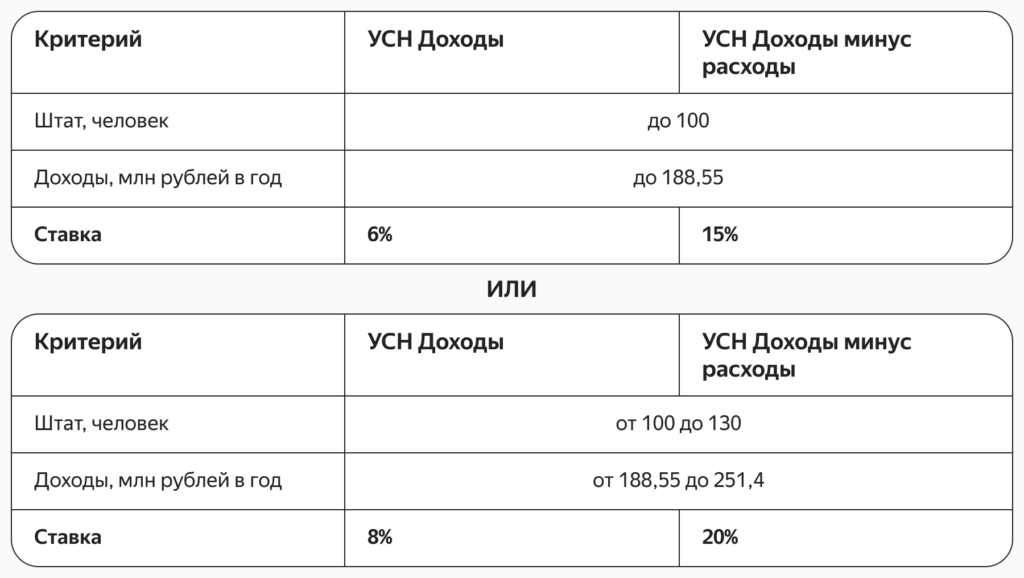 Расходы при усн доходы минус расходы. УСН при торговле на маркетплейсах. УСН доходы минус расходы для чайников. УСН доходы и доходы минус расходы сравнение.