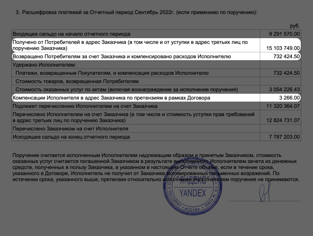 УСН для торговли на маркетплейсе: как посчитать доход от продаж