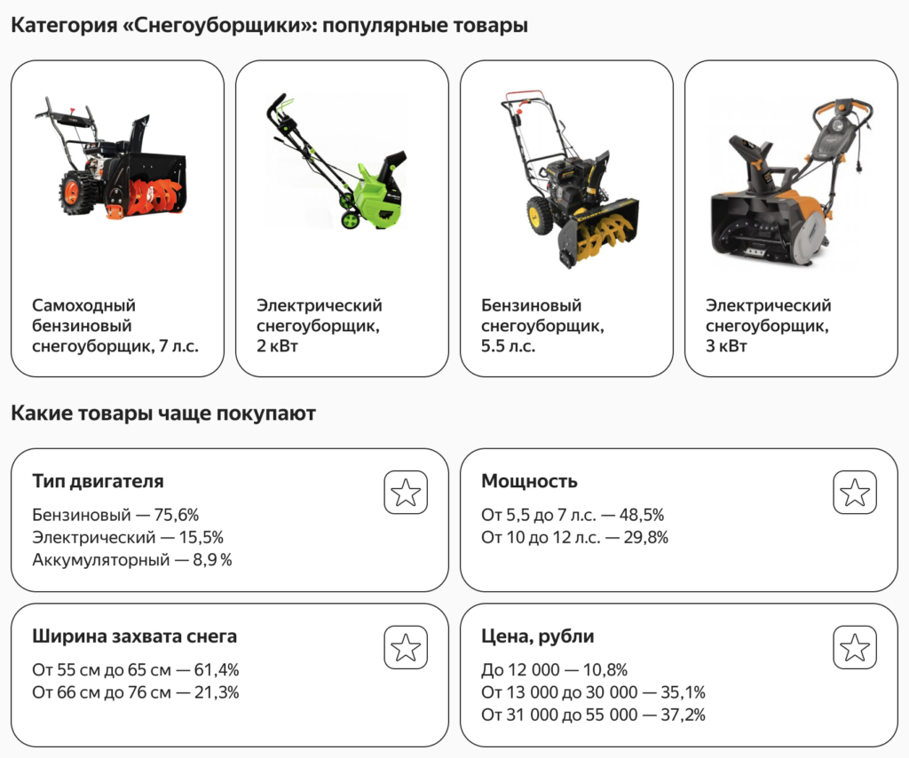Что продавать на маркетплейсах осенью и зимой 2023 года: топ-10 популярных товаров
