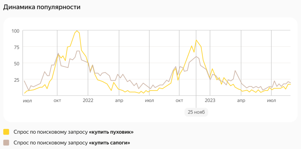 Стратегии продаж на маркетплейсах